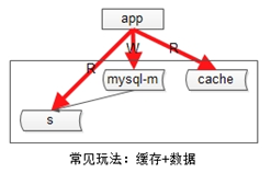 八个维度讲解秒杀系统架构分析与实战_分布式_09