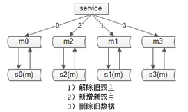 八个维度讲解秒杀系统架构分析与实战_分布式_15