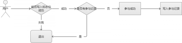 八个维度讲解秒杀系统架构分析与实战_数据库_19