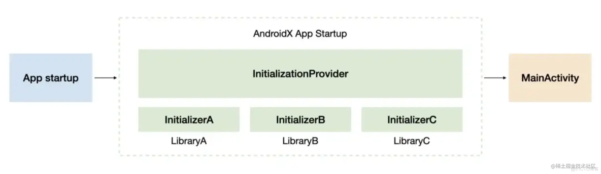 Android 组件化架构下模块自加载方案_java_04