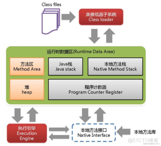 【大数据Java基础- JVM 02】虚拟机（二）Java虚拟机_java_04