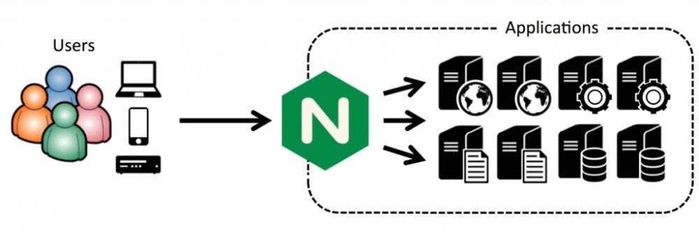 一篇文章搞定nginx反向代理與負載均衡_51cto博客_nginx反向代理負載