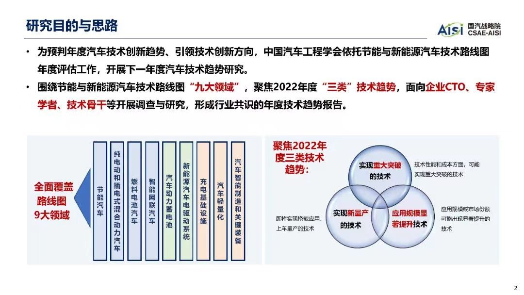 2022年汽车十大技术趋势_汽车技术_02