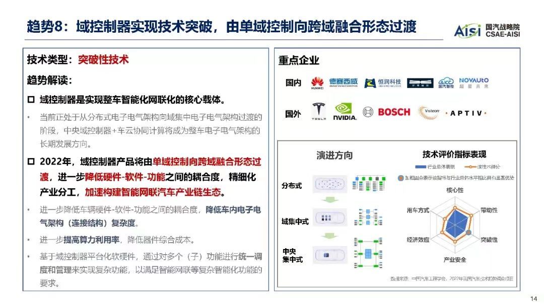 2022年汽车十大技术趋势_汽车技术_14