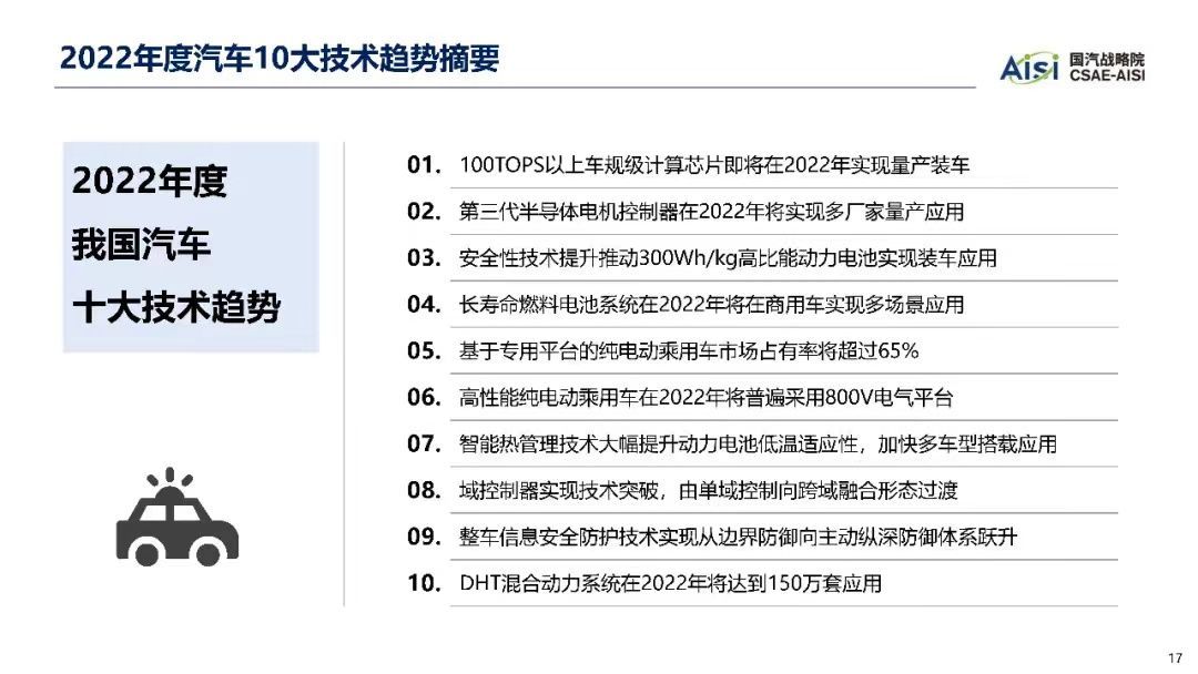 2022年汽车十大技术趋势_汽车技术_17