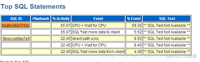 猜测：Oracle ash报告中SQL Text 出现_数据同步_04