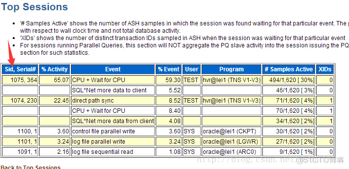 猜测：Oracle ash报告中SQL Text 出现_sql_05