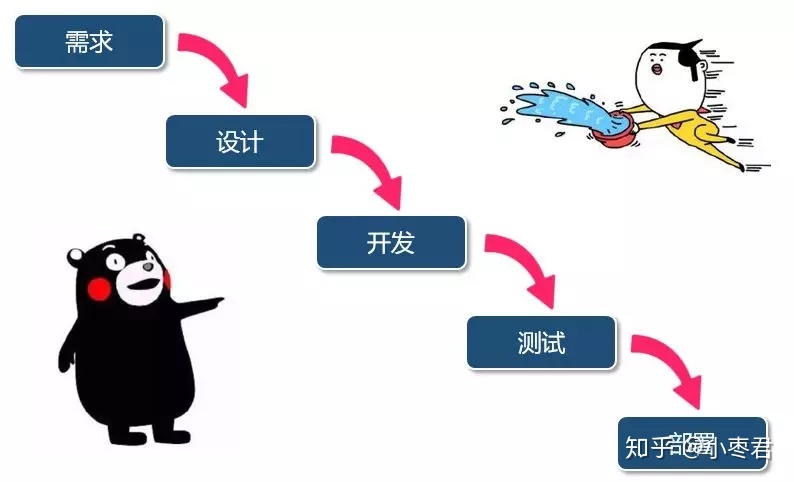 DevOps到底是什么意思？_运维_09