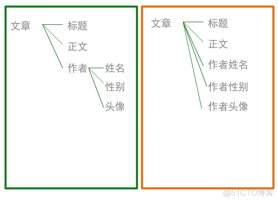 App接口设计原则－b_客户端_02