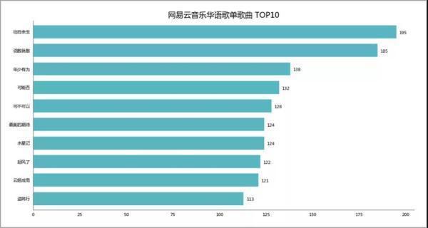 Python数据可视化：网易云音乐歌单_python_08