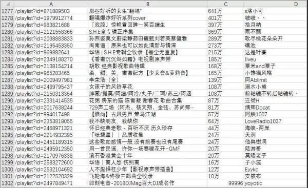 Python数据可视化：网易云音乐歌单_python_04