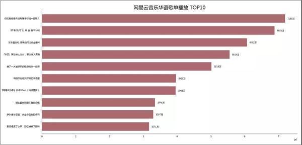 Python数据可视化：网易云音乐歌单_词云_10