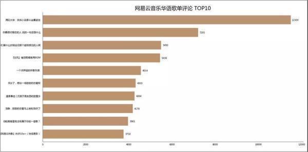 Python数据可视化：网易云音乐歌单_数据_12