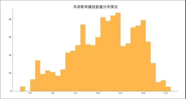 Python数据可视化：网易云音乐歌单_数据_14