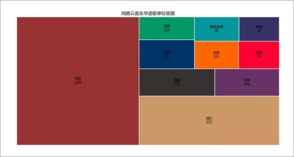 Python数据可视化：网易云音乐歌单_python_15