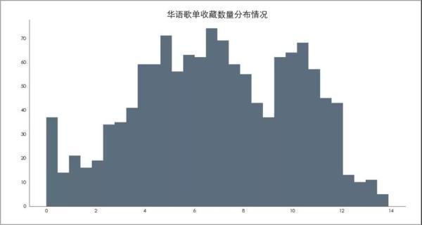 Python数据可视化：网易云音乐歌单_python_13