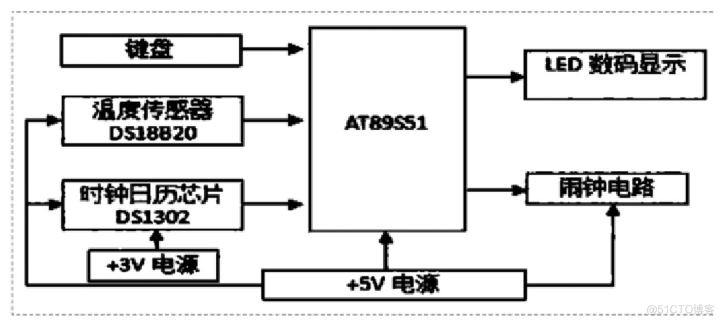 单片机电子时钟设计研究_子程序