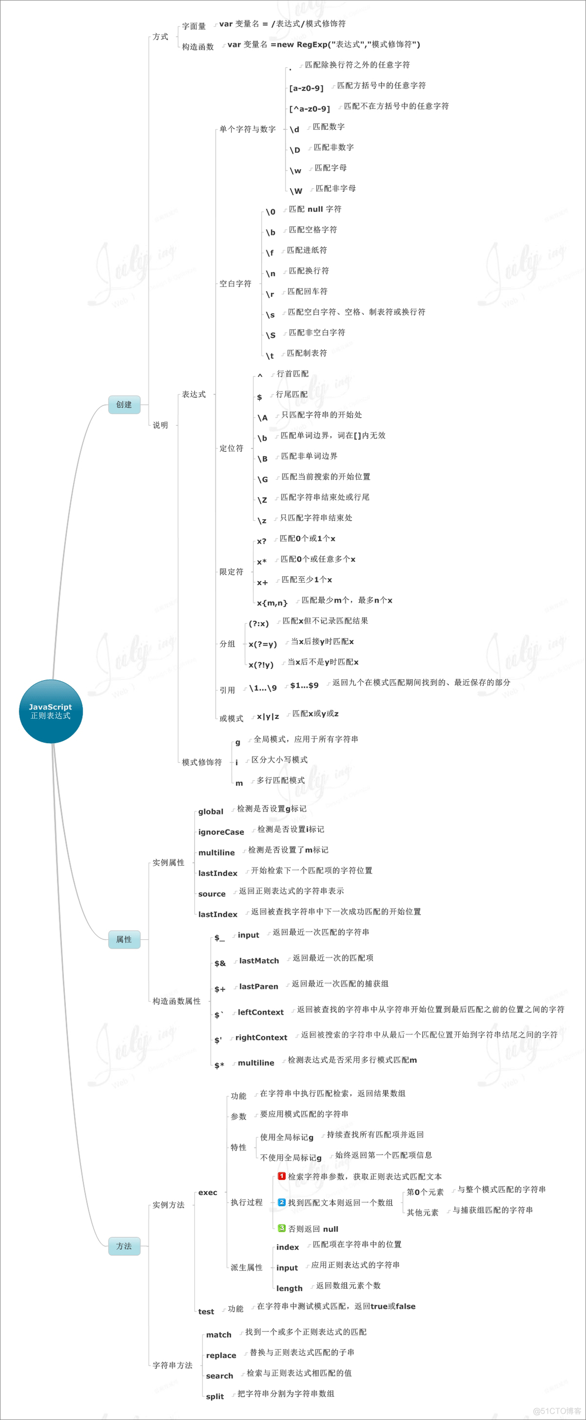 JS 正则表达式_正则表达式_07