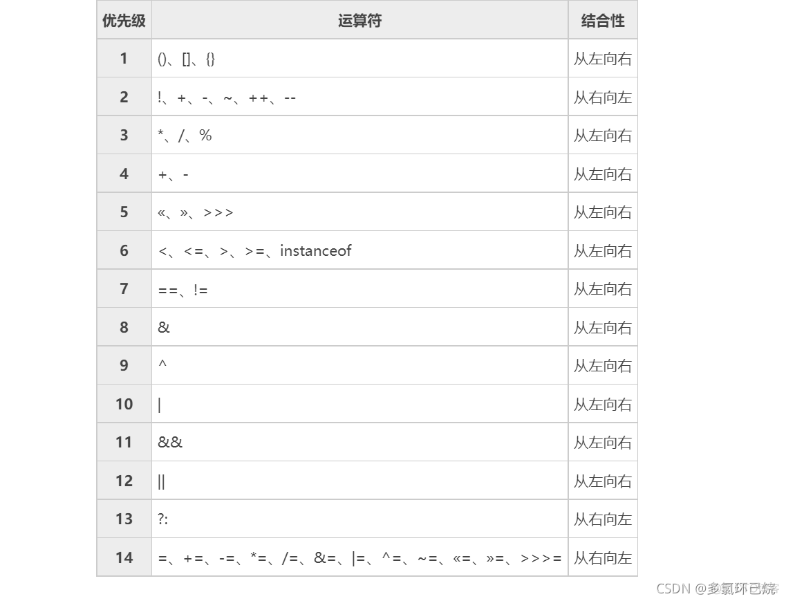 算法 | 第5章 位操作相关《程序员面试金典》_i++