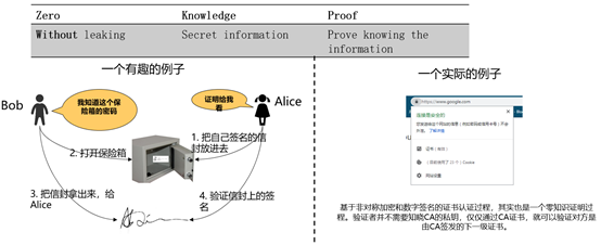 区块链交易隐私如何保证？华为零知识证明技术实战解析_区块链