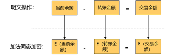 区块链交易隐私如何保证？华为零知识证明技术实战解析_生物识别_03