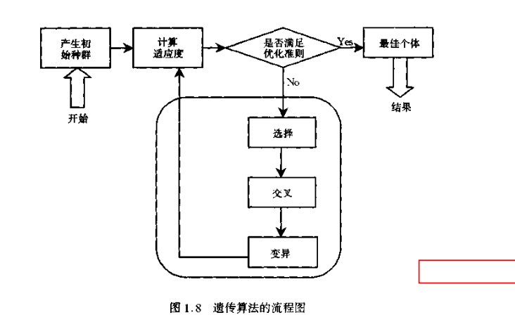 基于matlab的遗传算法简单实例-浅谈精英策略和轮盘赌_迭代_03