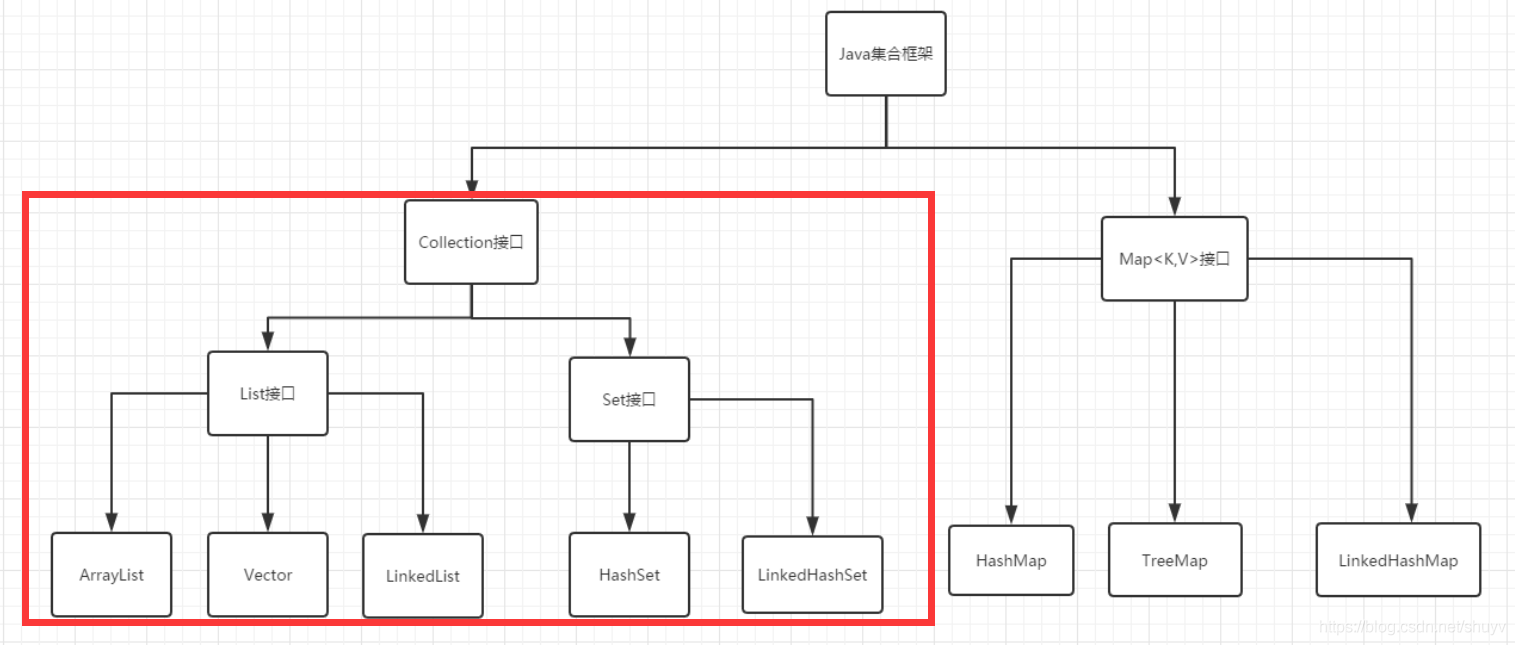 java集合的框架图_其他