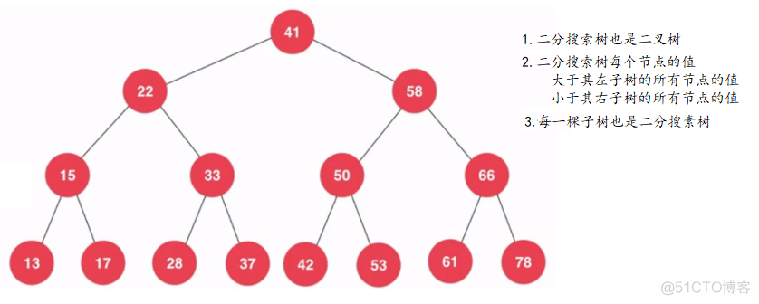 二分搜索树01：实现二分搜索树_子树_02