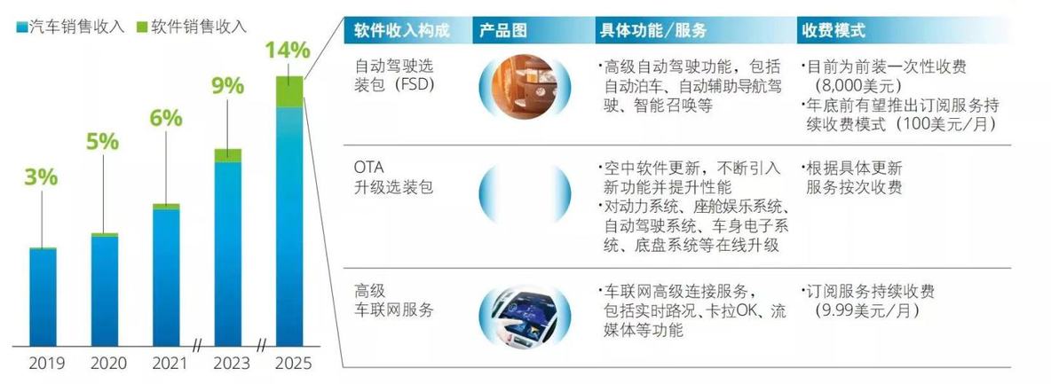 软件定义汽车—箭在弦上的变革_自动驾驶