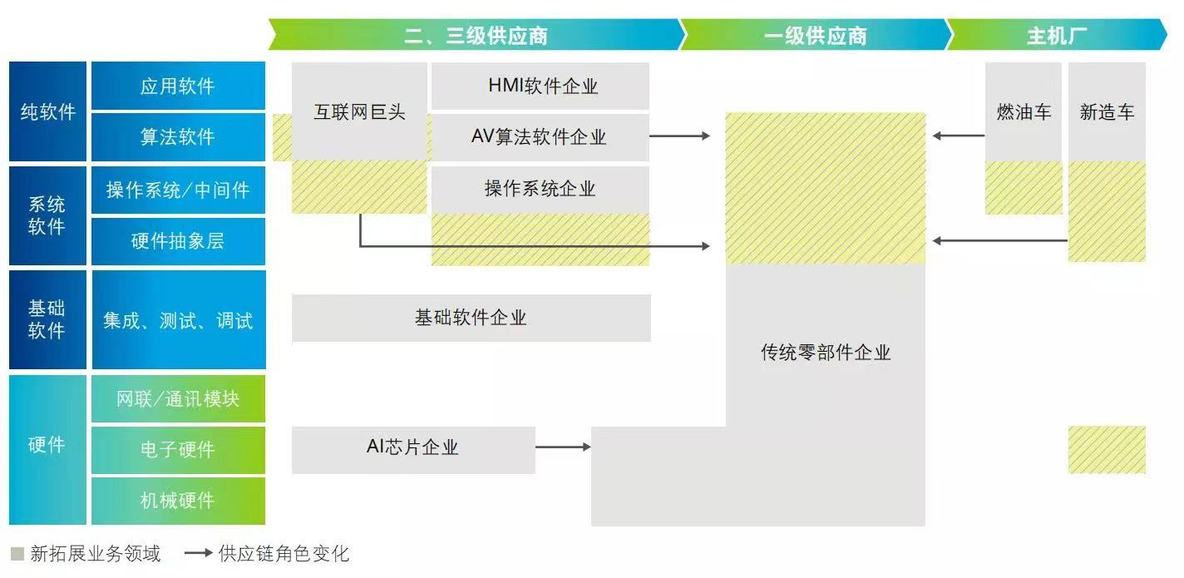 软件定义汽车—箭在弦上的变革_智能手机_04