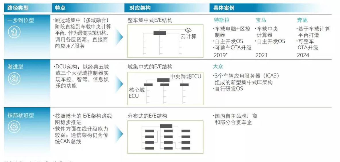 软件定义汽车—箭在弦上的变革_迭代_03