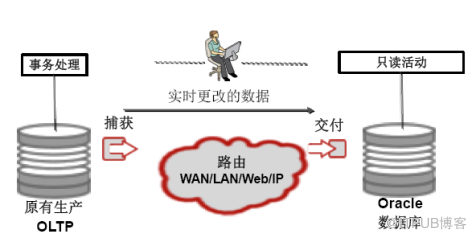 “两地三中心”和“双活”简介--容灾技术方案_数据中心_12