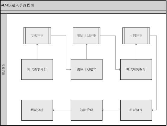 软件测试之软件配置项测试_配置项