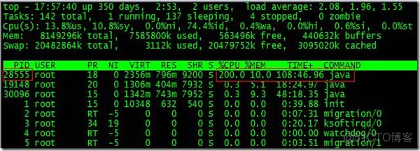 Java线上应用故障排查之一：高CPU占用【转】_java