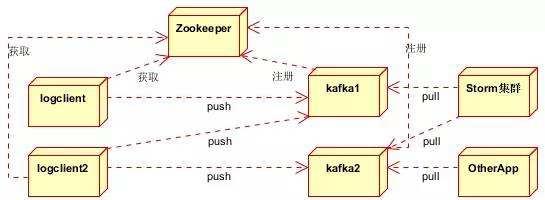 rabbitmq和kafka怎么选？【转】_负载均衡_02