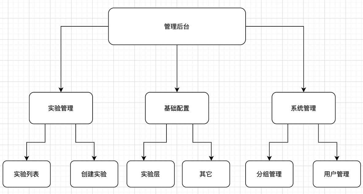 亿级流量实验平台实践_白名单_09