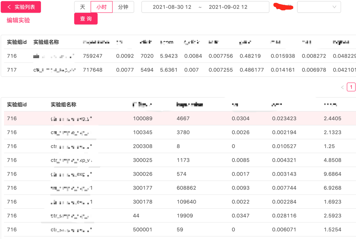 亿级流量实验平台实践_用户画像_11