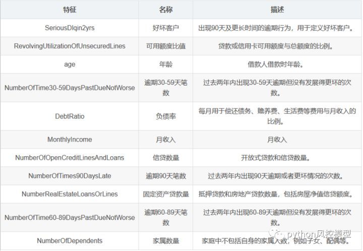 信用评分卡模型_信用评分_06