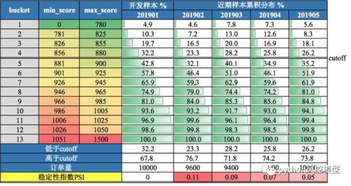 信用评分卡模型_风控模型_46