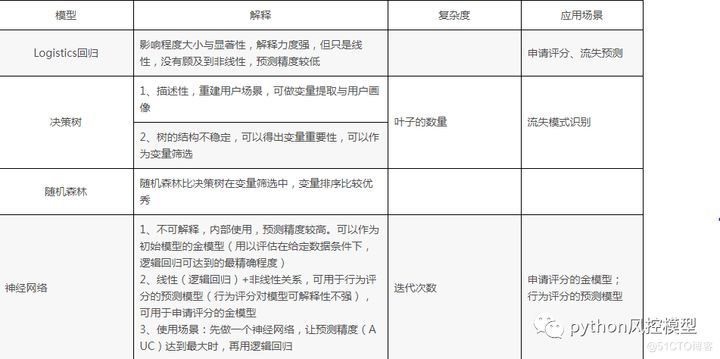 信用评分卡模型_评分卡模型_27