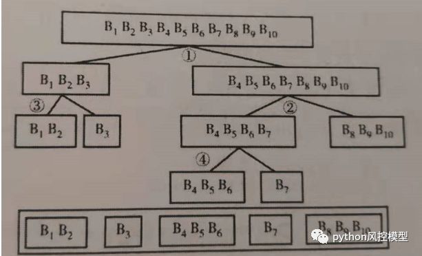 信用评分卡模型_信用评分_30