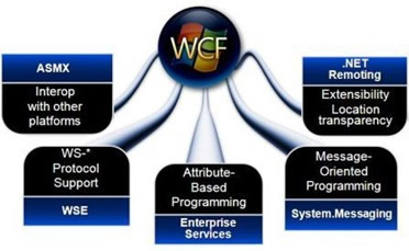 抛弃WebService 在.NET4中用jQuery调用WCF(转)_asp.net