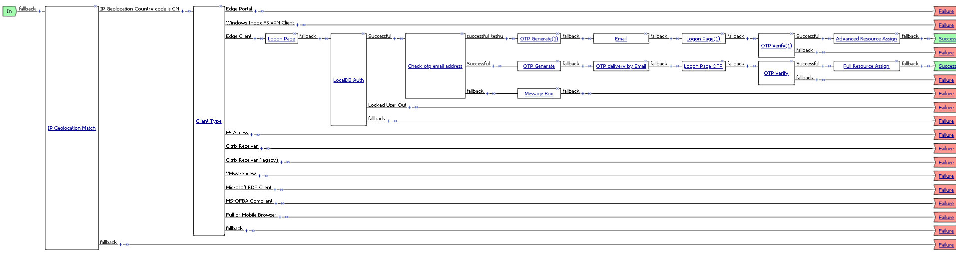 F5 apm_JAVA