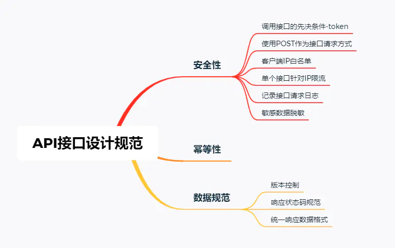 如何设计一个安全的API接口_时间戳