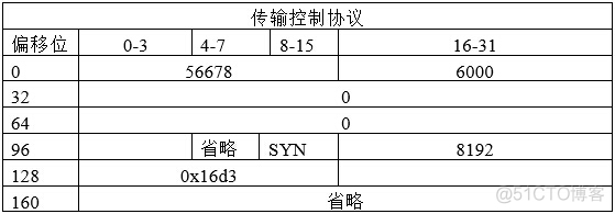 Wireshark数据抓包分析之传输层协议（TCP协议）_序列号_27