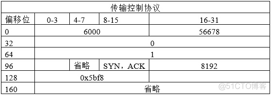 Wireshark数据抓包分析之传输层协议（TCP协议）_序列号_30