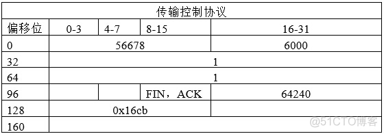 Wireshark数据抓包分析之传输层协议（TCP协议）_三次握手_37