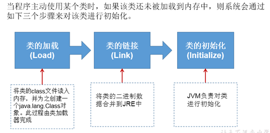 一键分4个区都无法运行_让性功能彻底丧失的药_java堆内存和栈内存