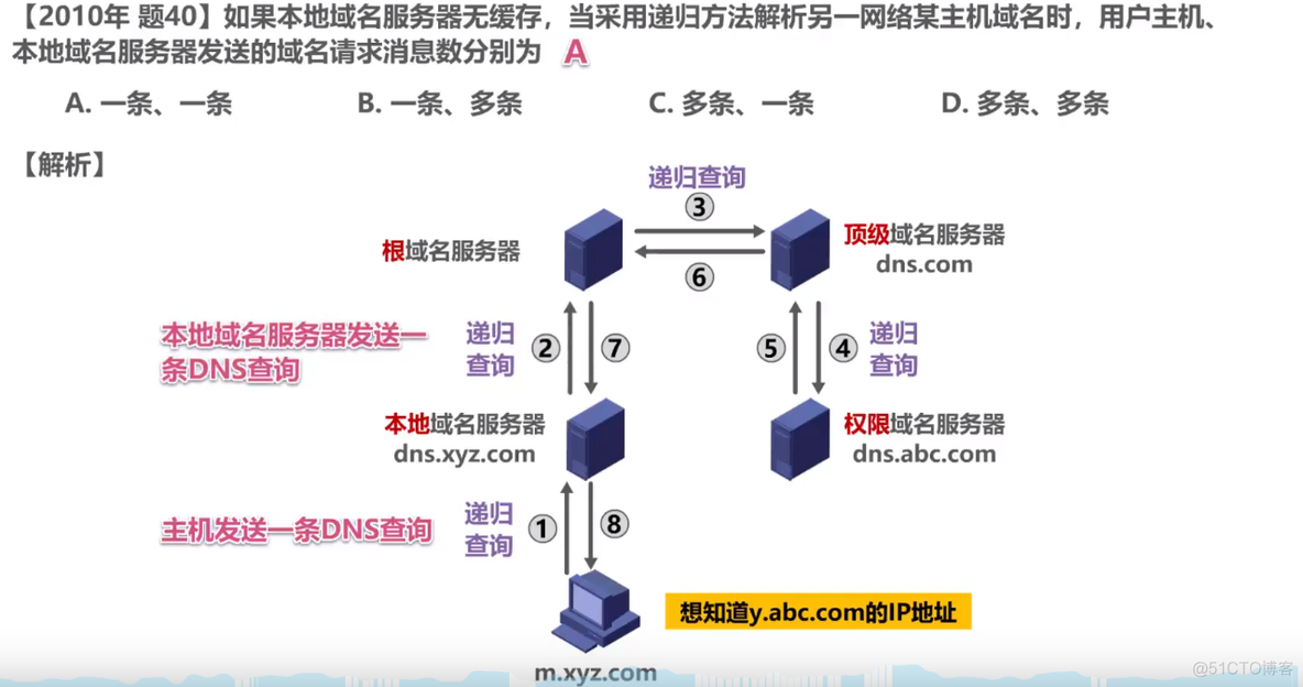 计算机网络-应用层(练习)_html页面_02