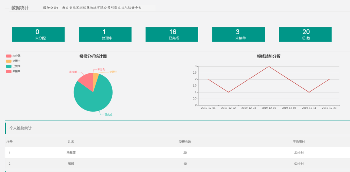 IT外包商必不可少的智能运维管理系统_项目经理_05